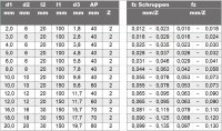 HSS-Radiusfräser, lang